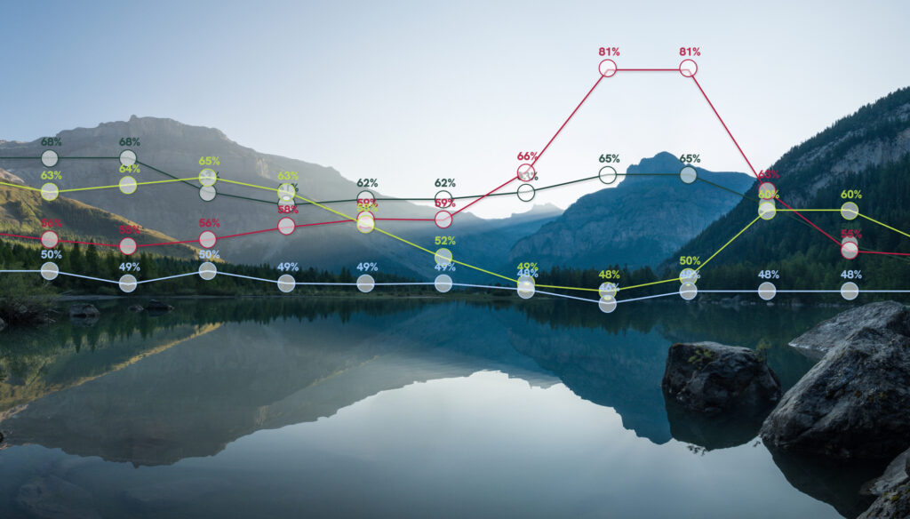 AI-powered occupancy prediction and pricing recommendations